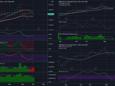 GOOG Stock: Why It's Surging and What's Next