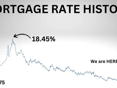 Mortgage Rates Today: Decoding the Dynamics for a Brighter Tomorrow