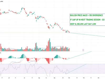 BABA Stock: price action and the AI catalyst