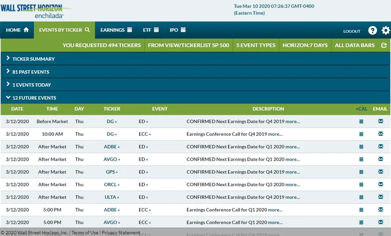 Earnings Calendar: This Week's Key Reports and Analysis