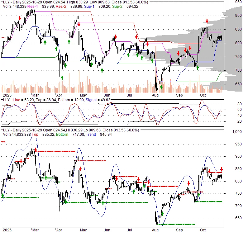 Eli Lilly's Mounjaro Money Machine: Why the Stock is Exploding and What Nobody is Talking About