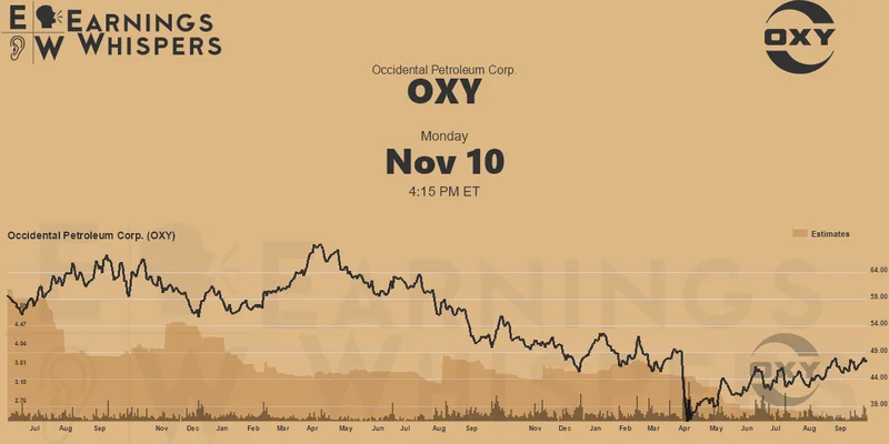 OXY Stock's Golden Cross: What the Data Reveals vs. the Buffett Hype