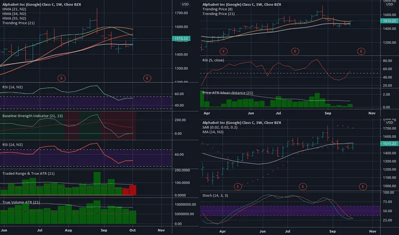 GOOG Stock: Why It's Surging and What's Next