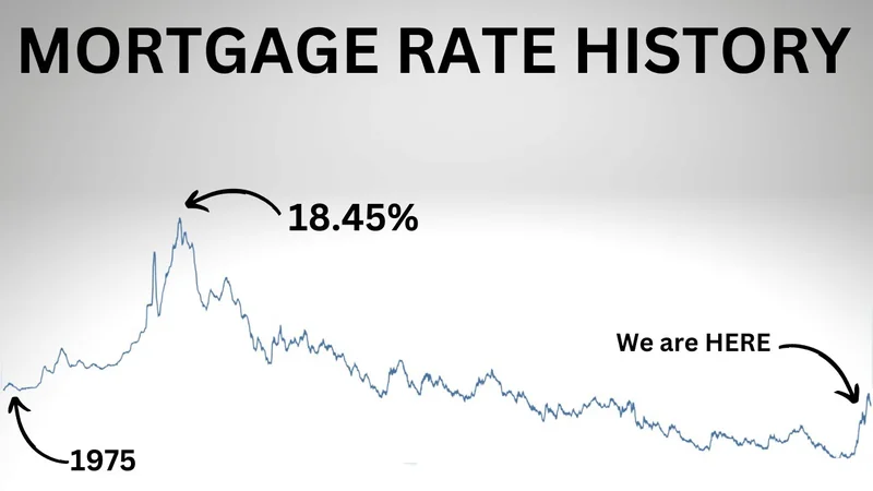 Mortgage Rates Today: Decoding the Dynamics for a Brighter Tomorrow
